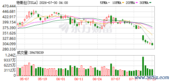 K图 TSLA_0